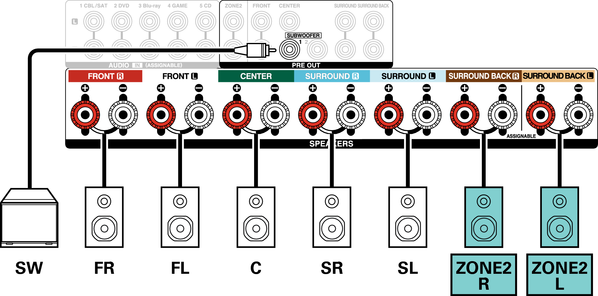 Conne SP 5.1 ZONE2 X3E3
